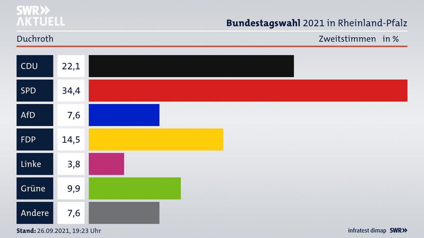 ES3ElectionBTW21Specific