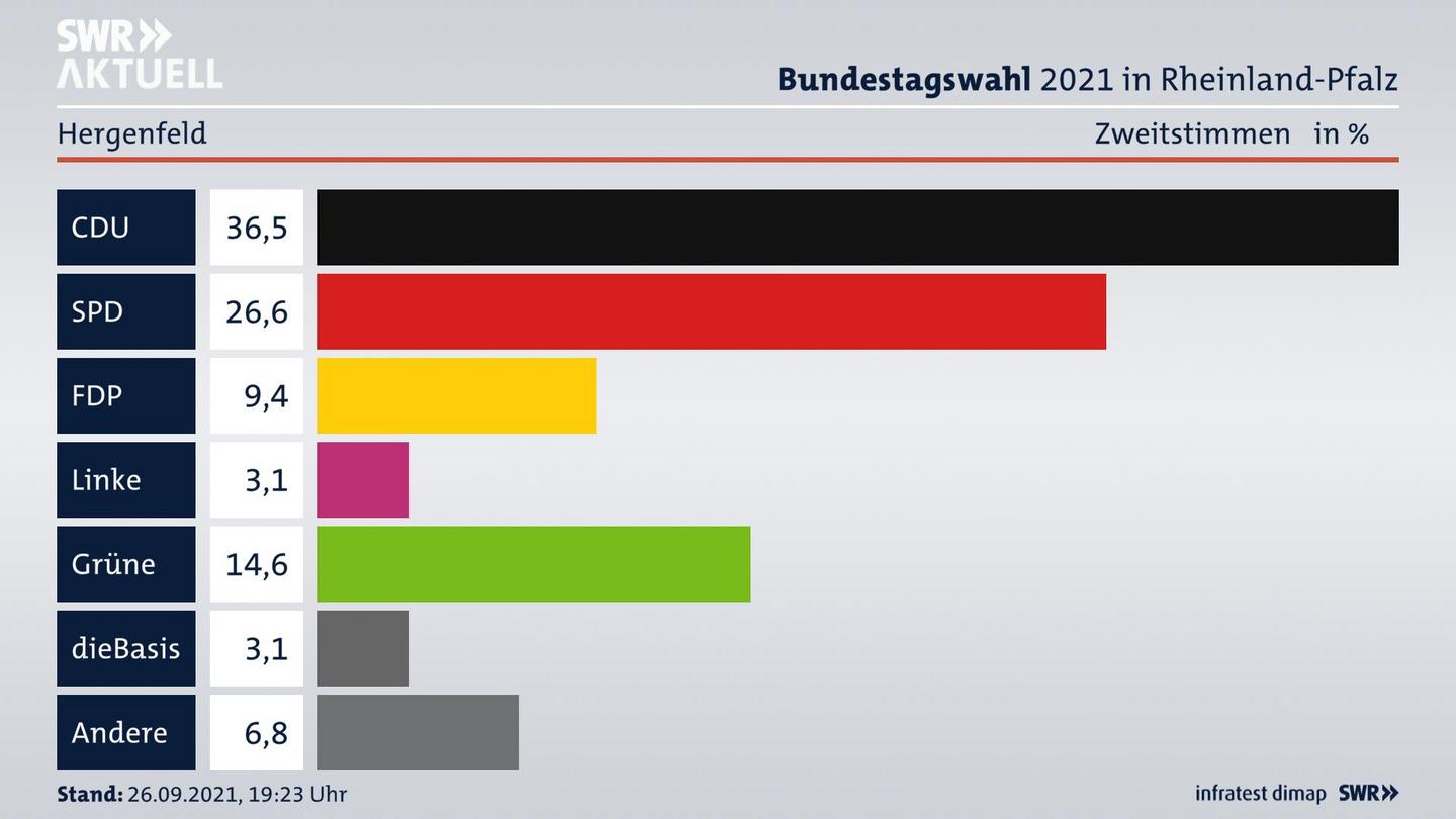 ES3ElectionBTW21Specific
