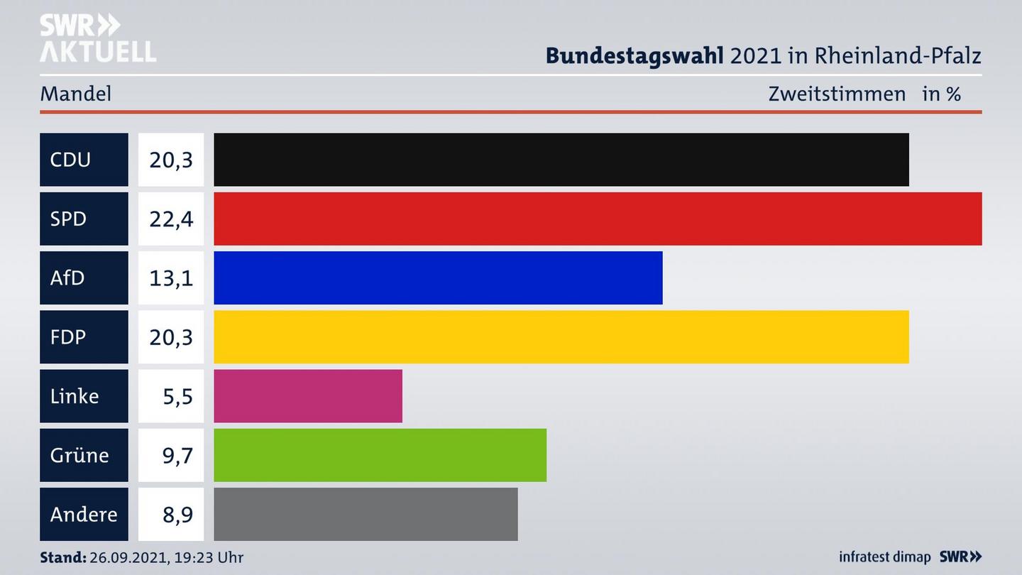 ES3ElectionBTW21Specific