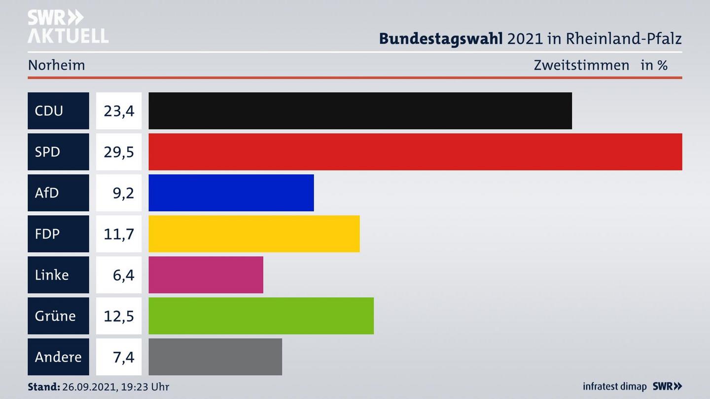 ES3ElectionBTW21Specific