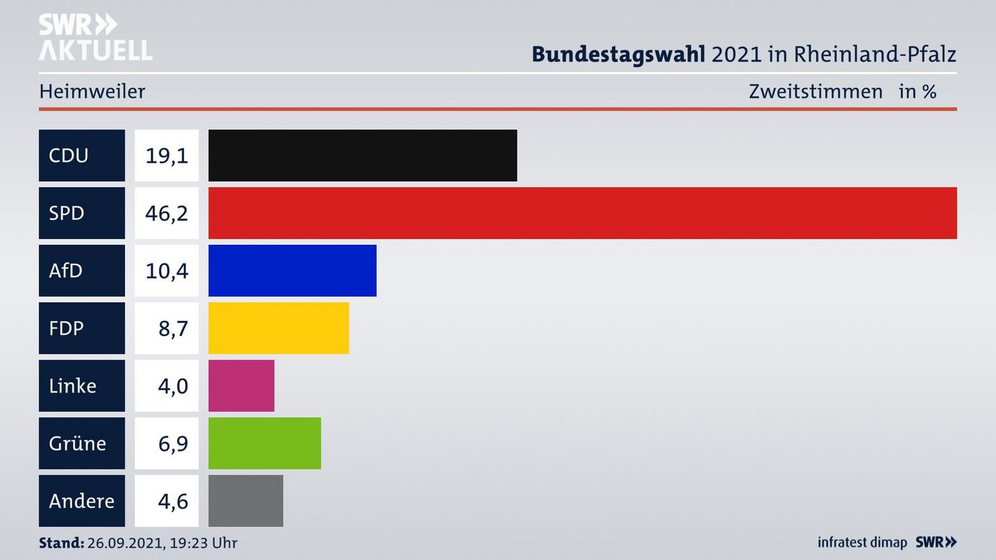 ES3ElectionBTW21Specific