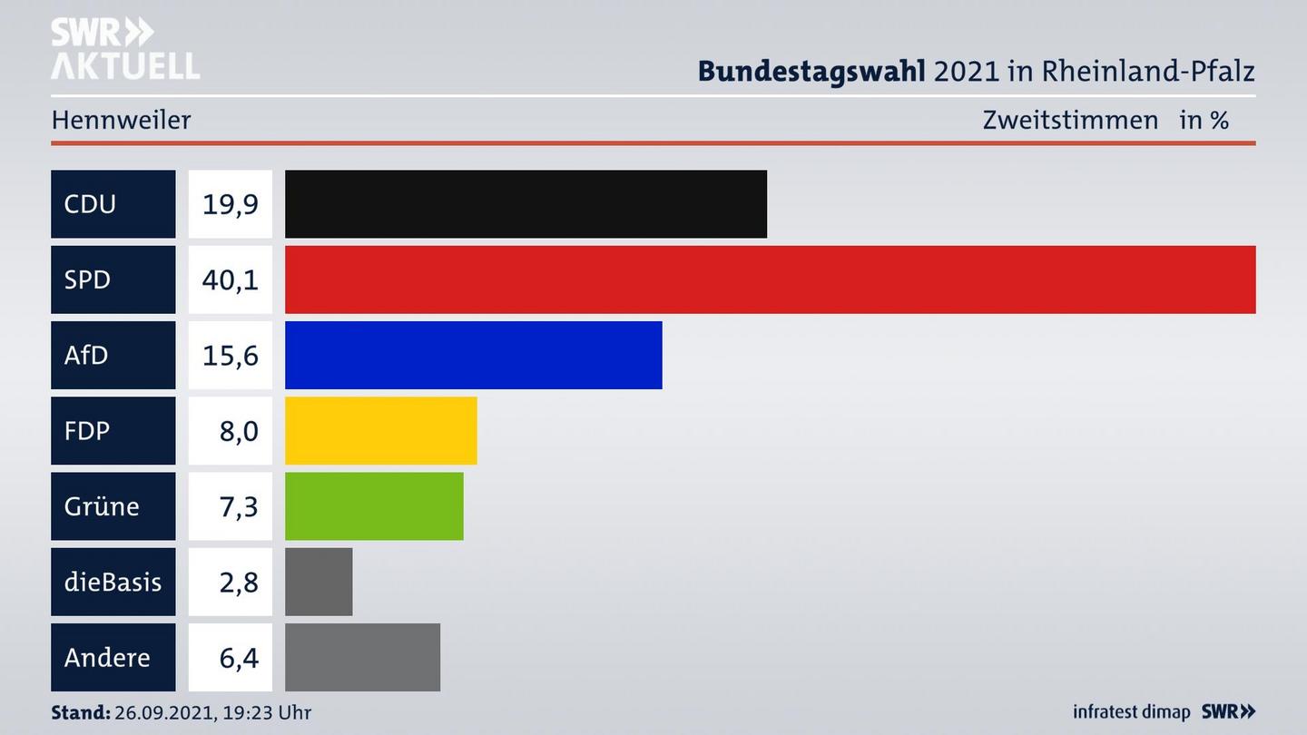 ES3ElectionBTW21Specific