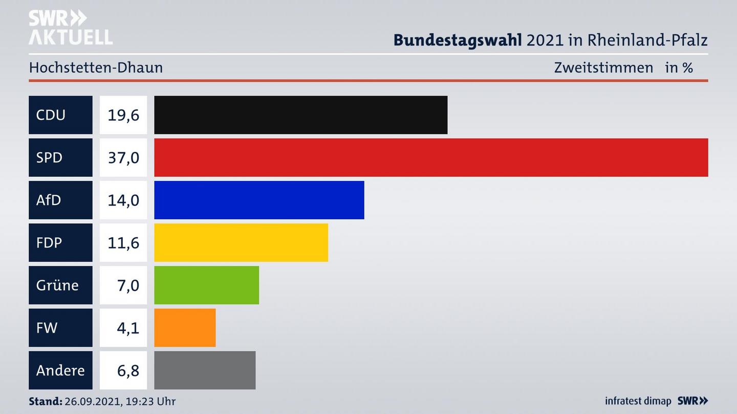 ES3ElectionBTW21Specific
