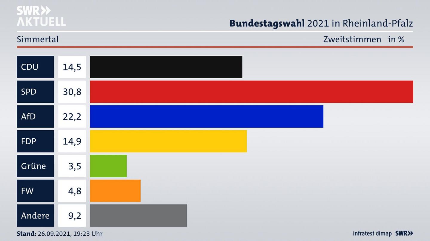 ES3ElectionBTW21Specific