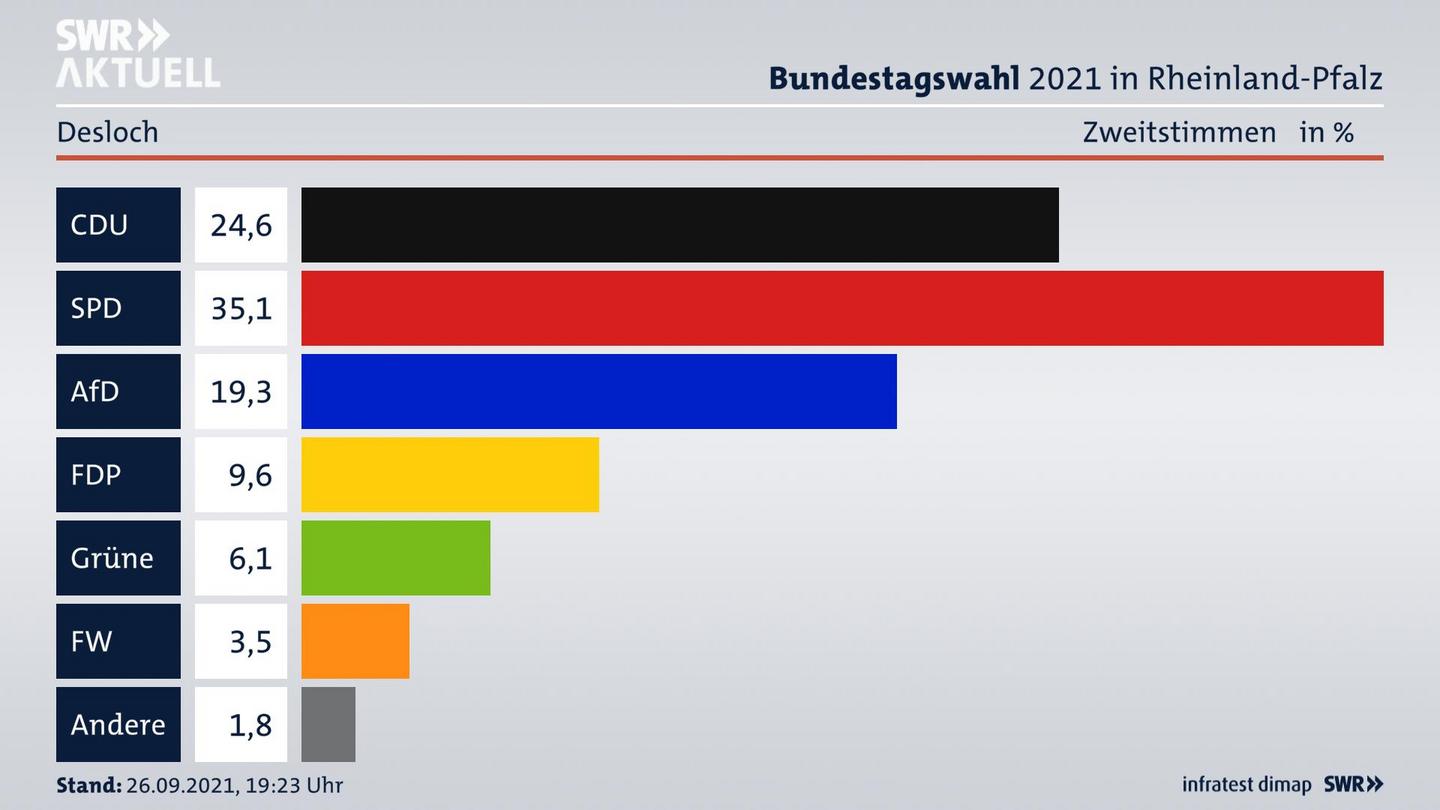 ES3ElectionBTW21Specific