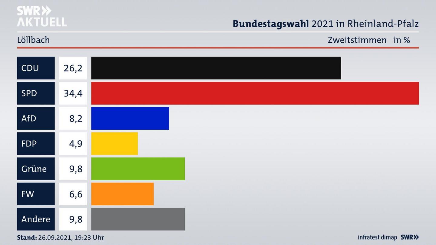 ES3ElectionBTW21Specific