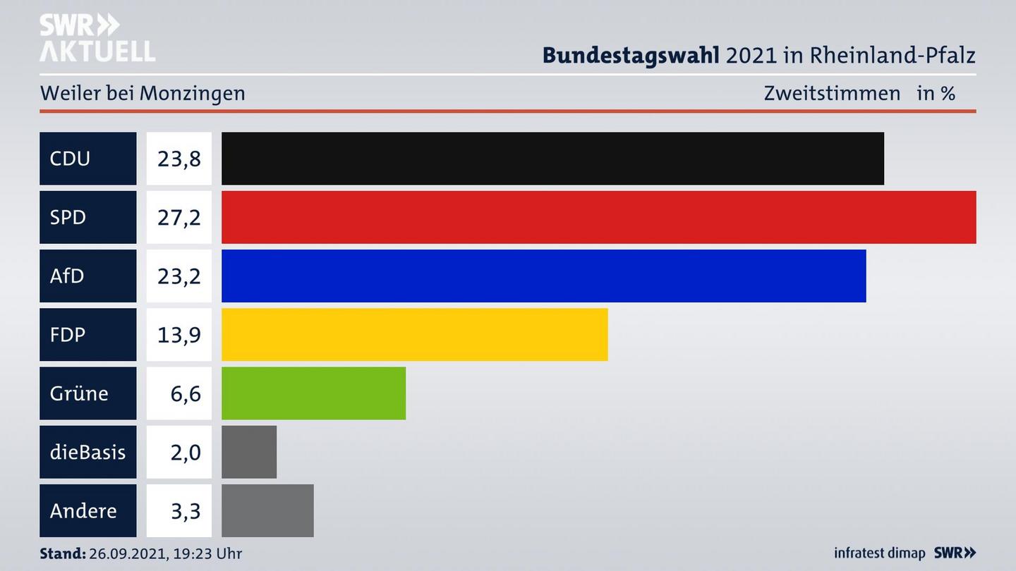 ES3ElectionBTW21Specific