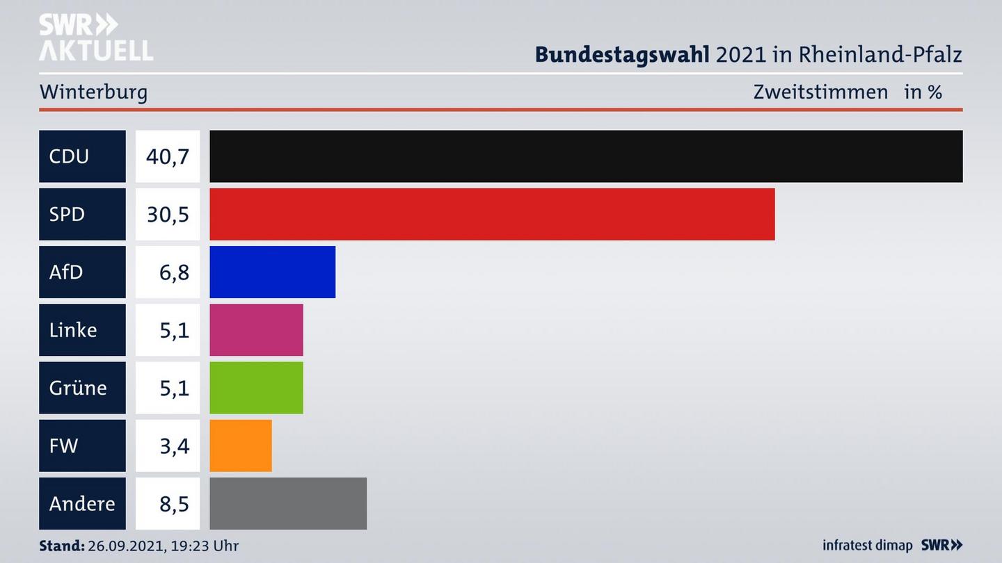 ES3ElectionBTW21Specific
