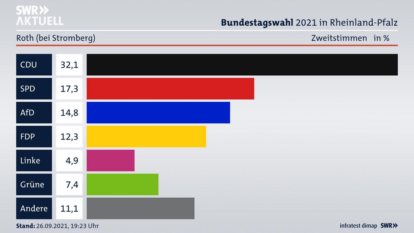 ES3ElectionBTW21Specific