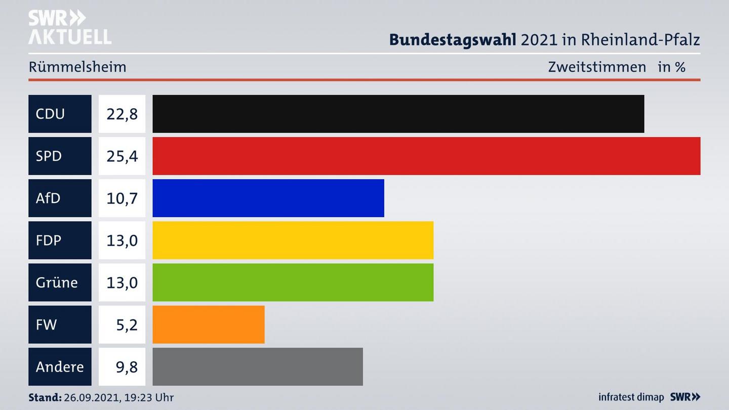 ES3ElectionBTW21Specific