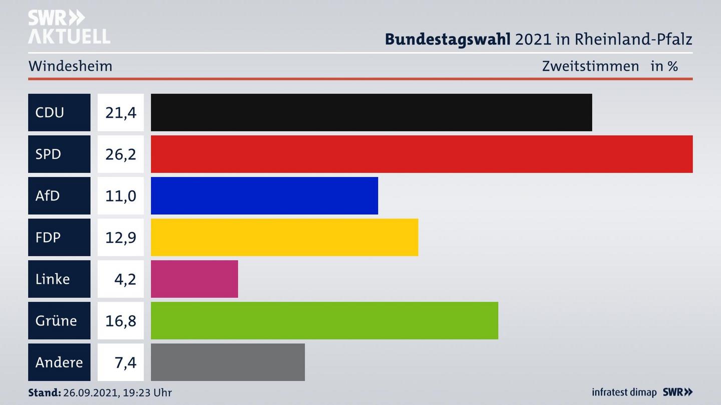 ES3ElectionBTW21Specific
