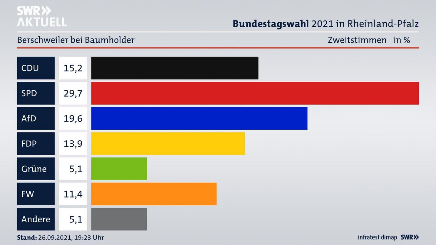 ES3ElectionBTW21Specific