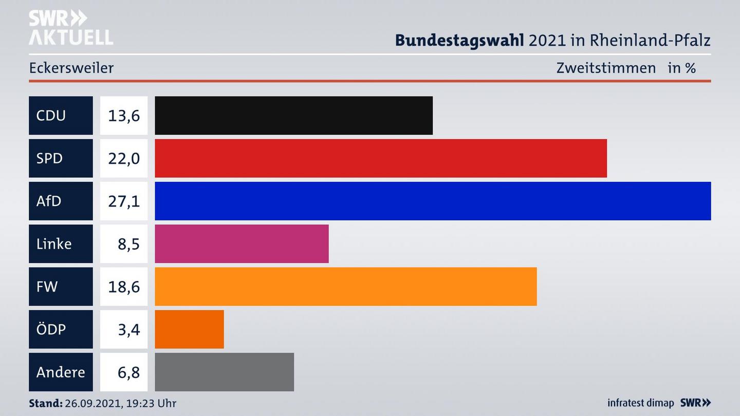 ES3ElectionBTW21Specific