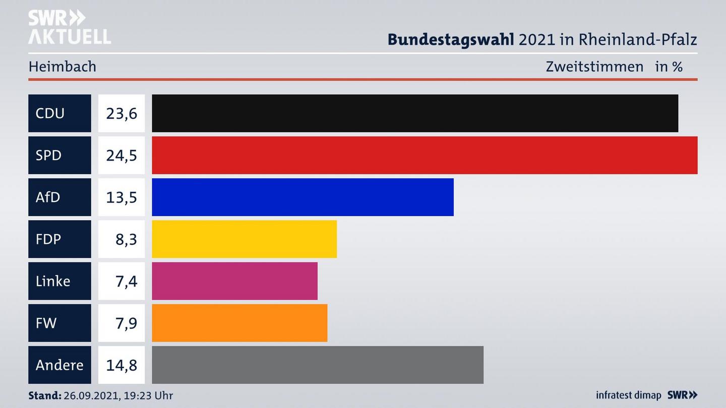 ES3ElectionBTW21Specific