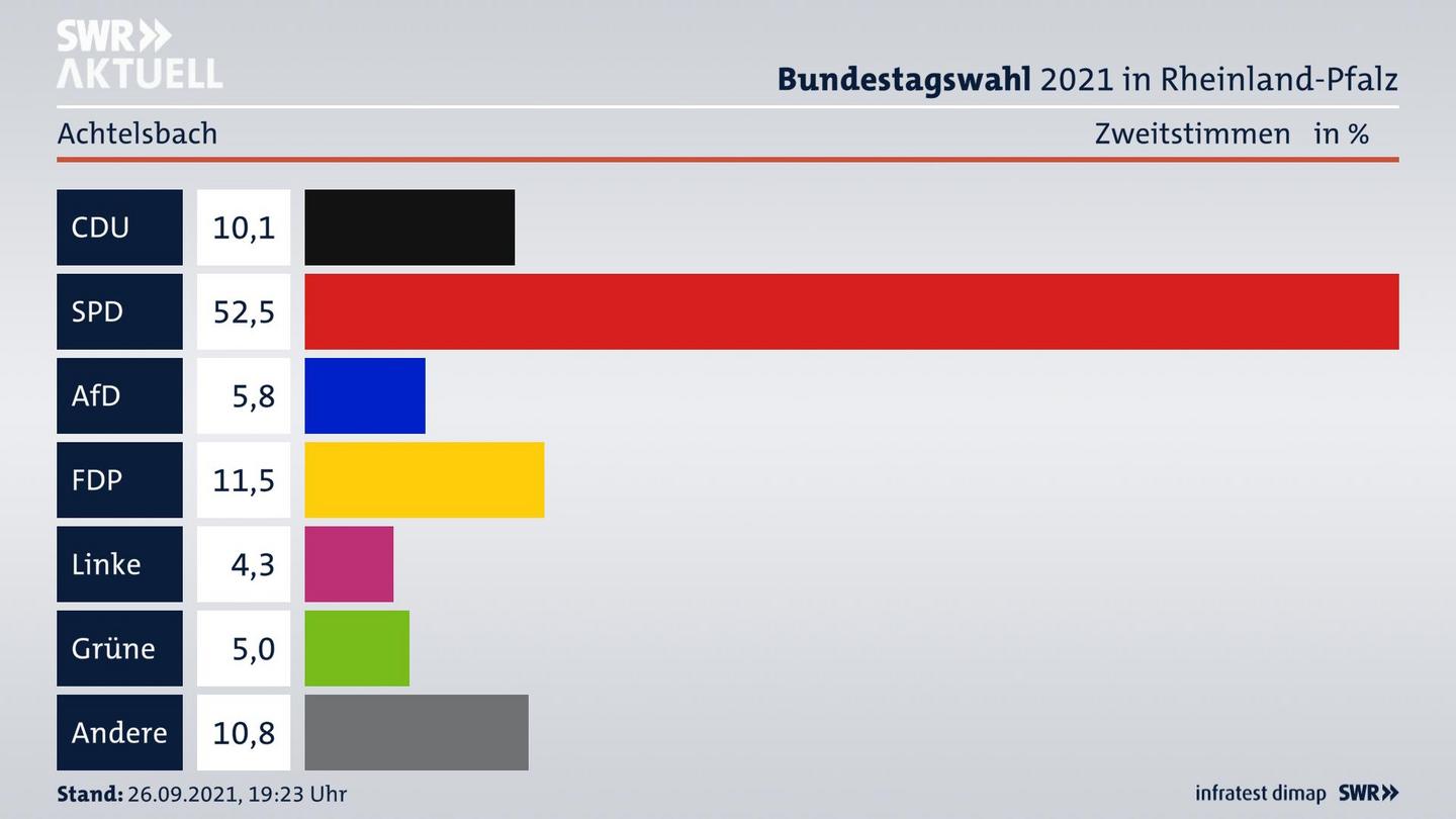 ES3ElectionBTW21Specific