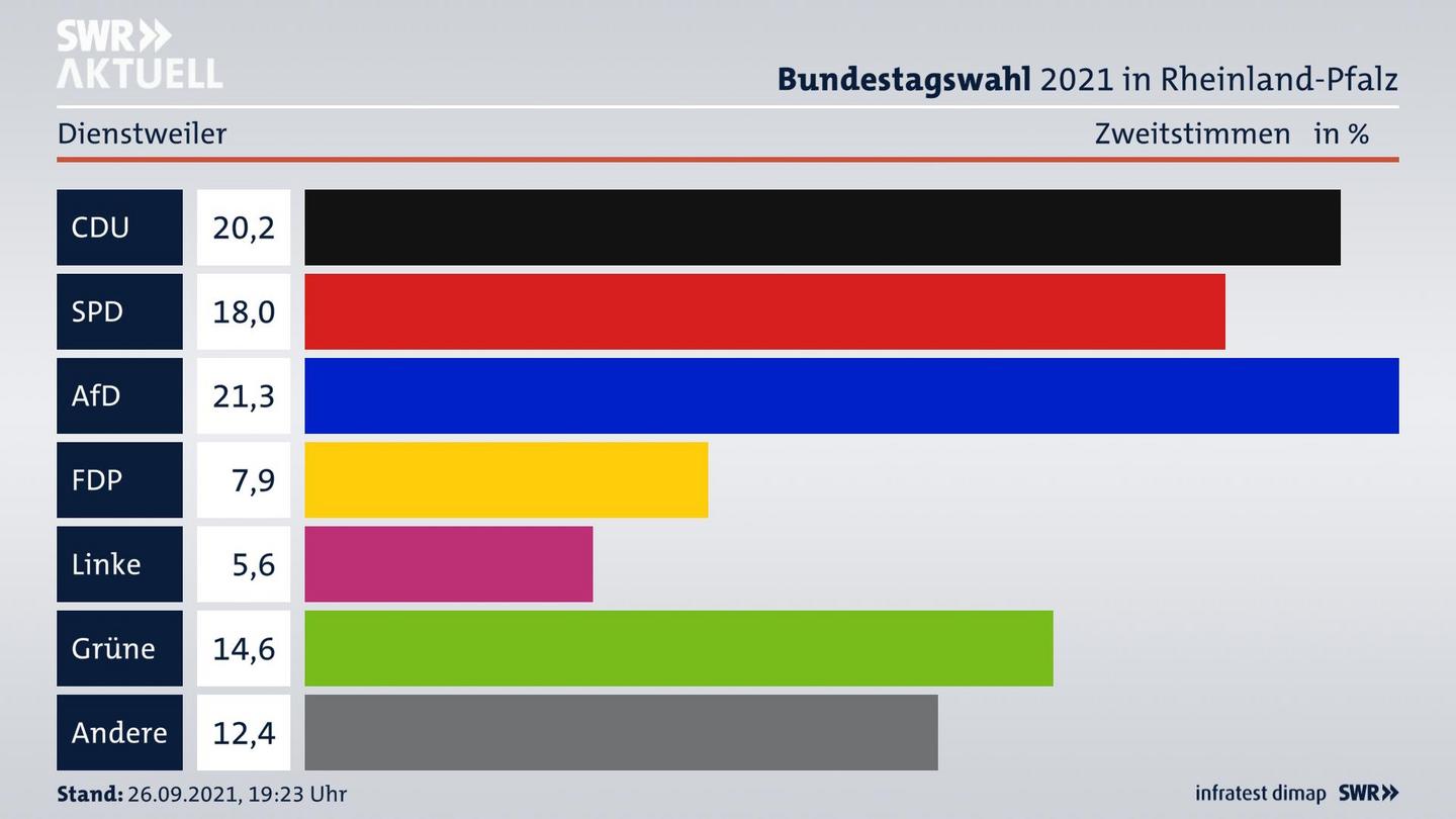 ES3ElectionBTW21Specific