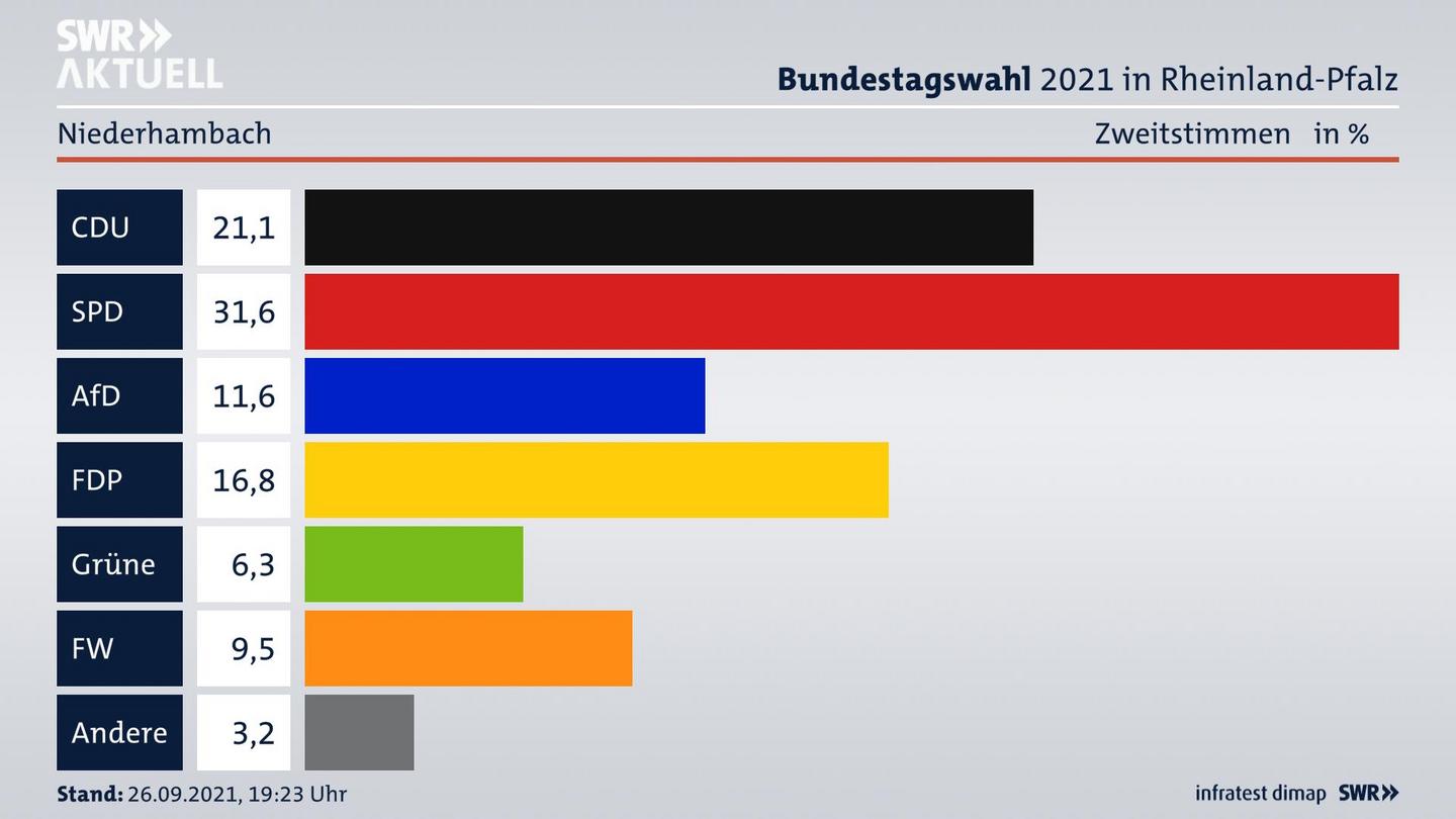 ES3ElectionBTW21Specific