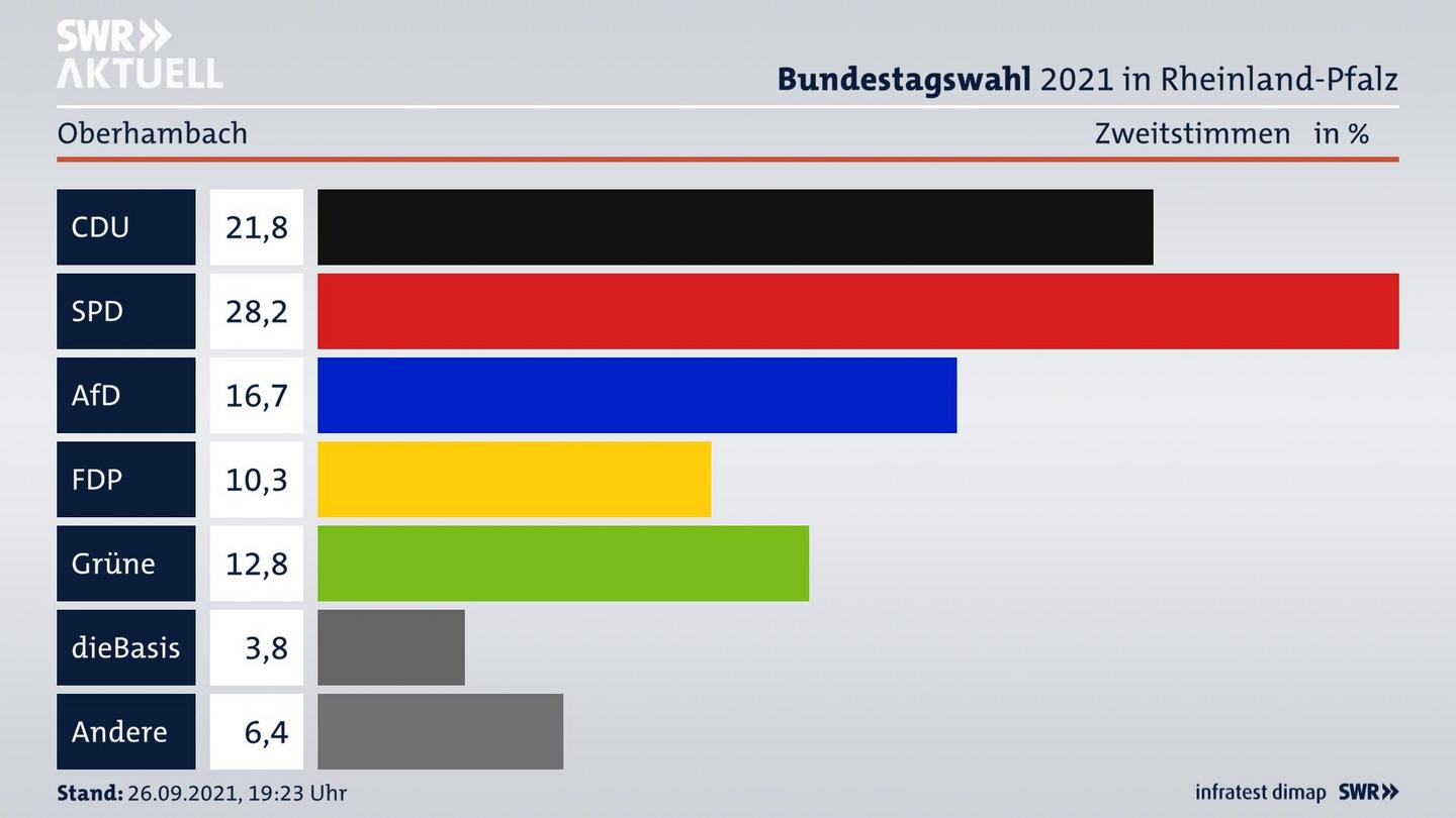 ES3ElectionBTW21Specific
