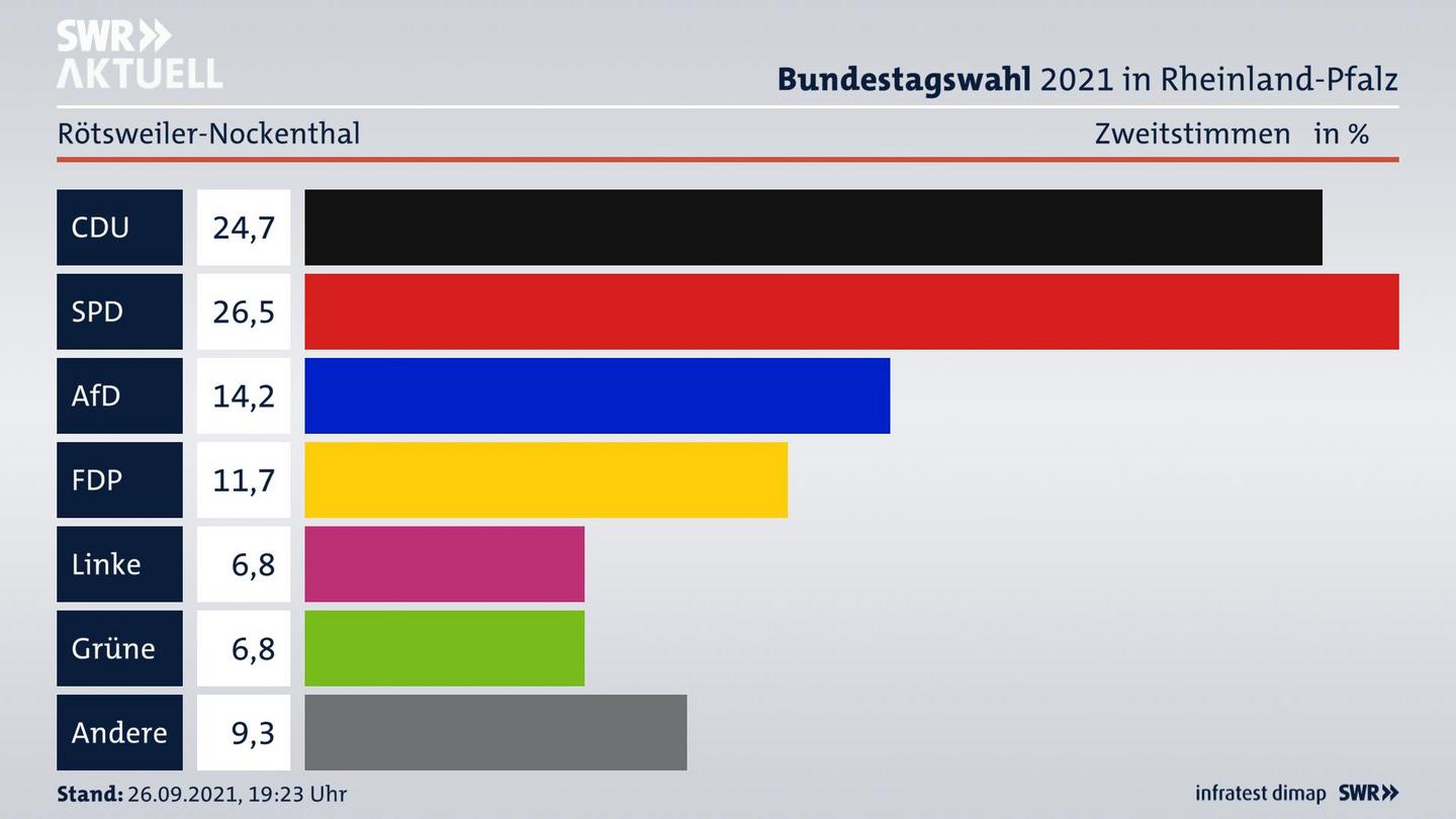 ES3ElectionBTW21Specific