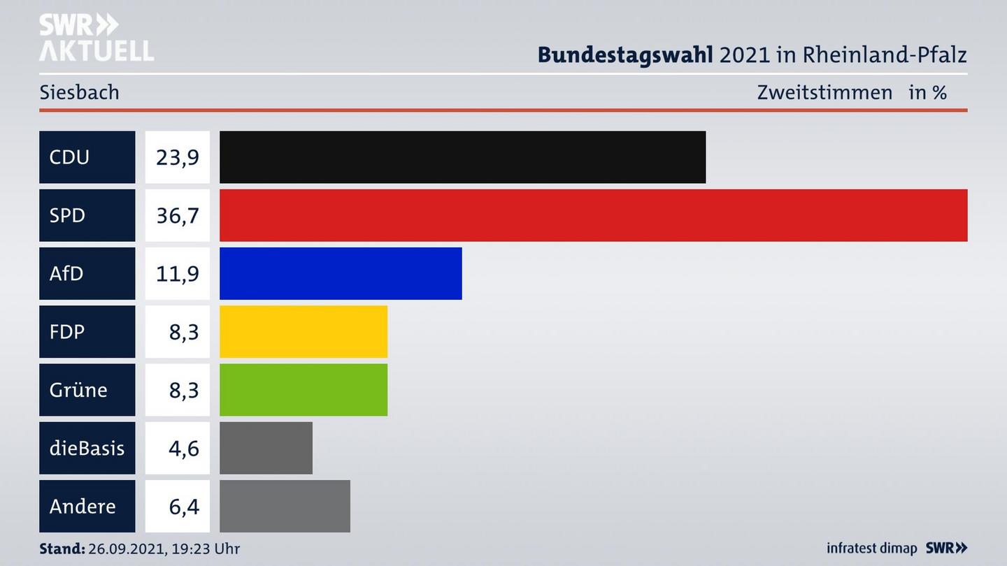 ES3ElectionBTW21Specific