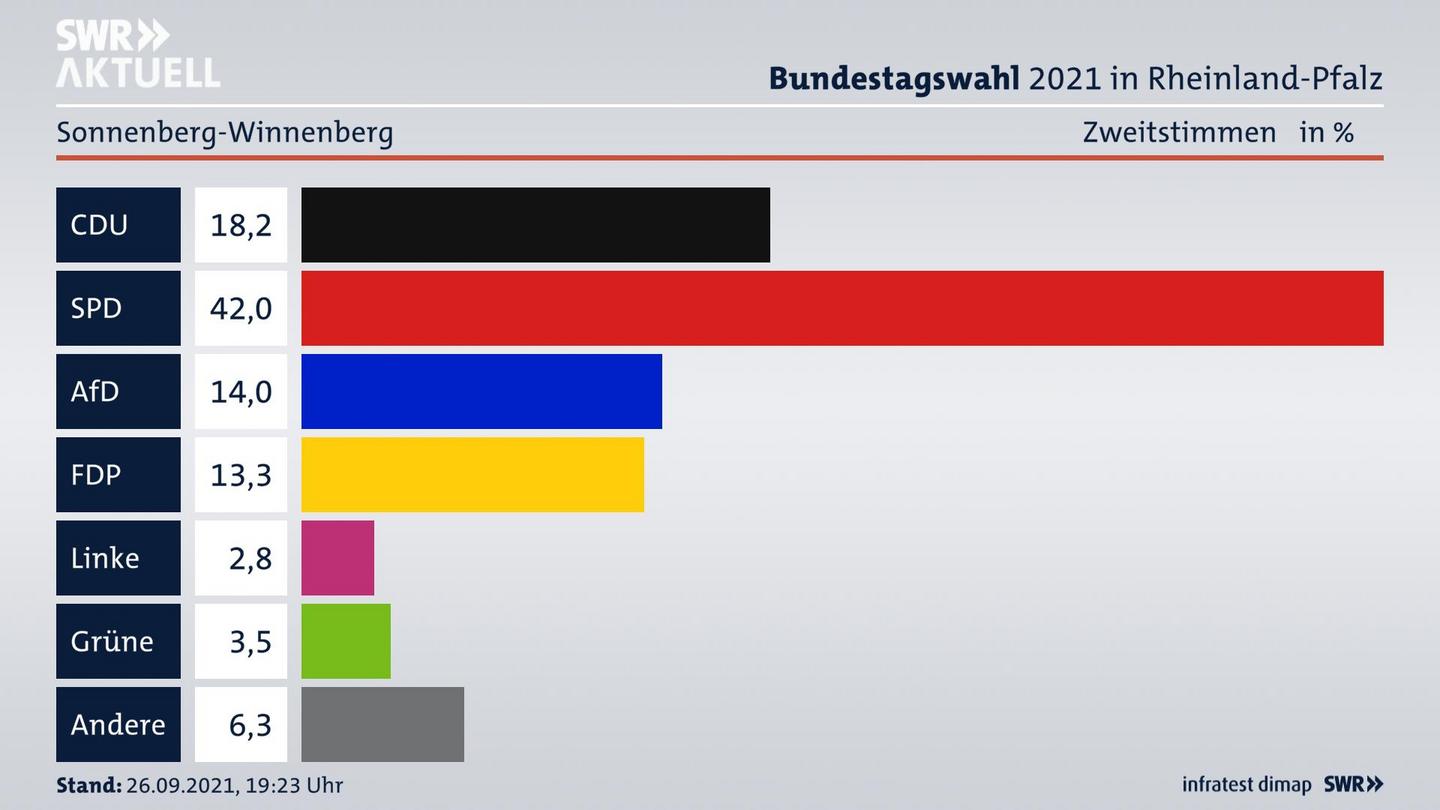 ES3ElectionBTW21Specific