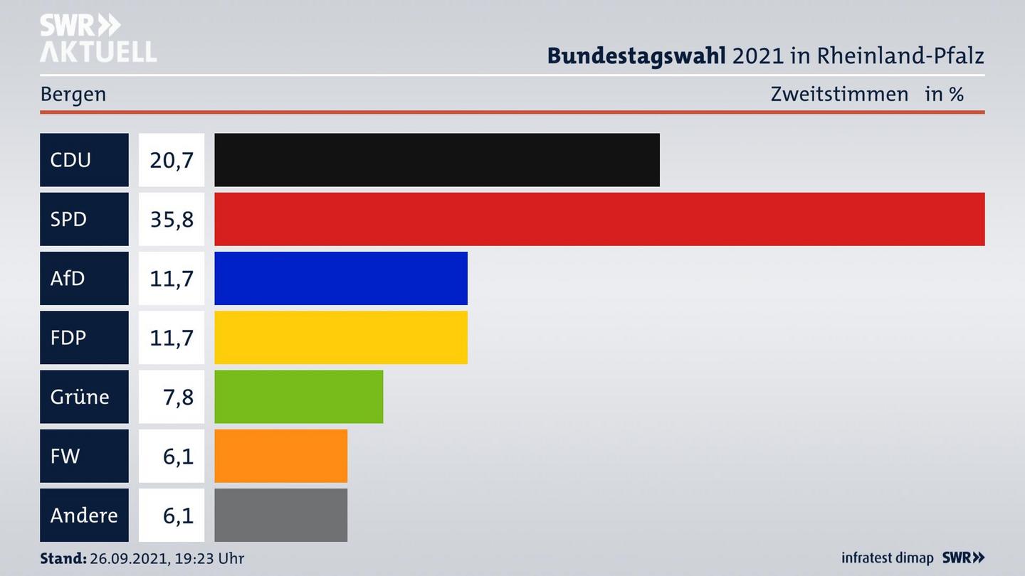 ES3ElectionBTW21Specific