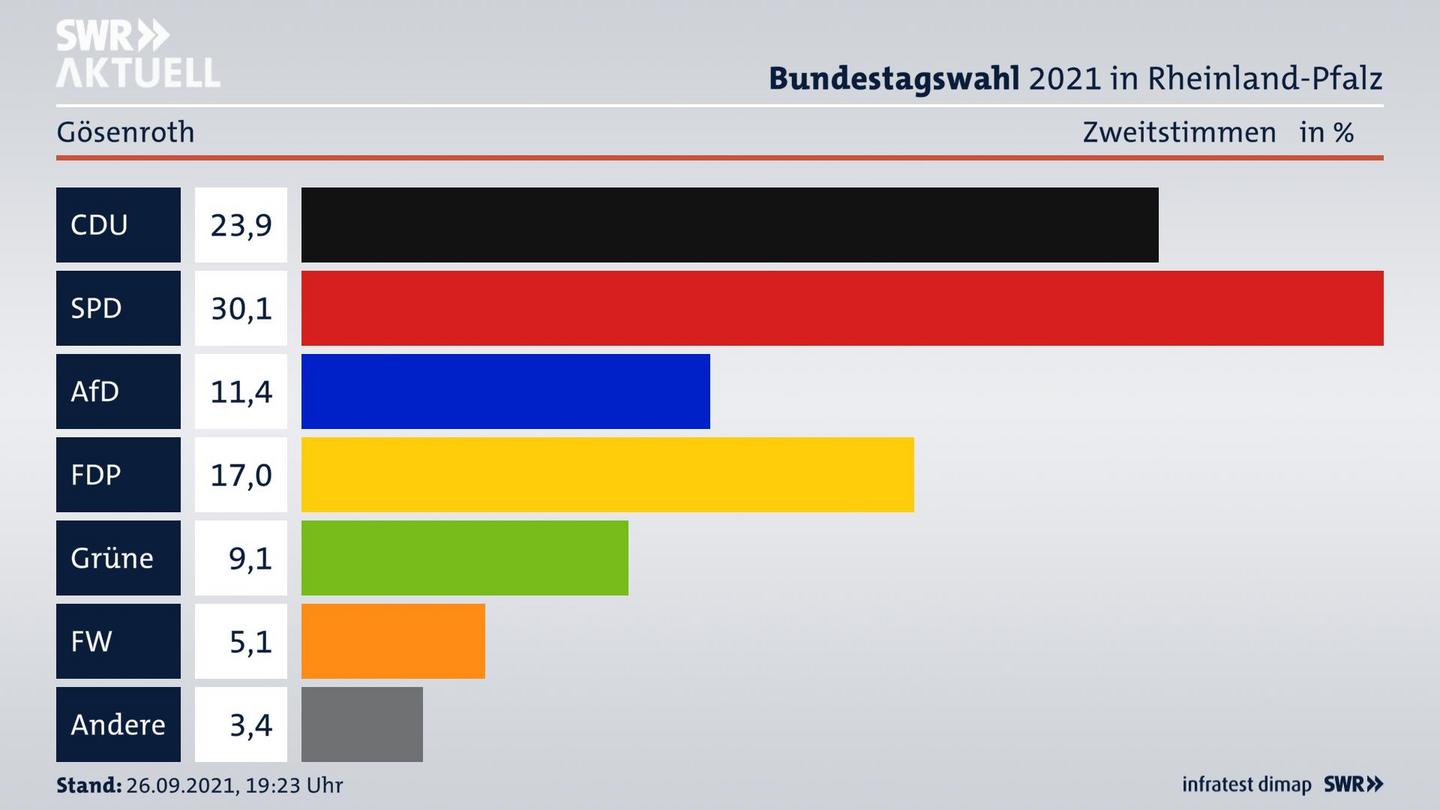 ES3ElectionBTW21Specific