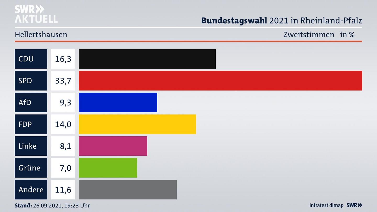 ES3ElectionBTW21Specific