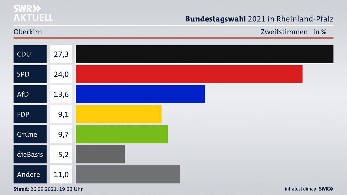 ES3ElectionBTW21Specific