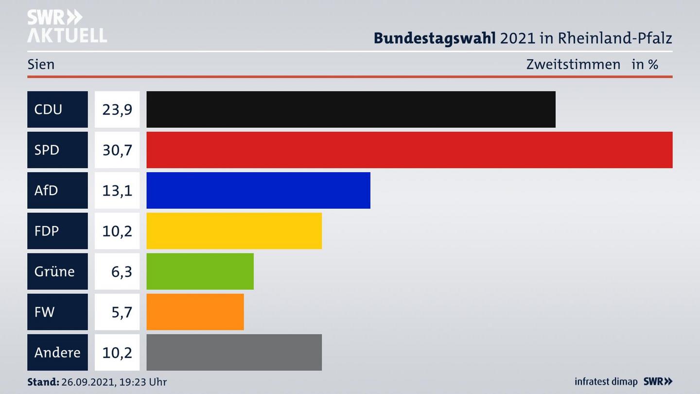 ES3ElectionBTW21Specific