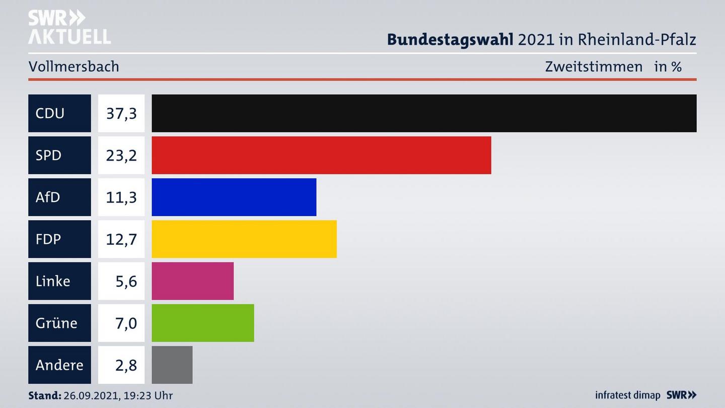 ES3ElectionBTW21Specific
