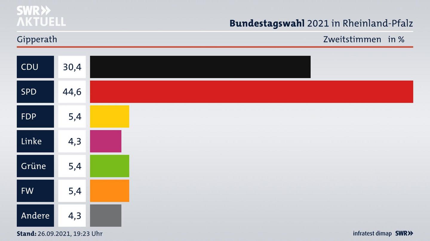 ES3ElectionBTW21Specific