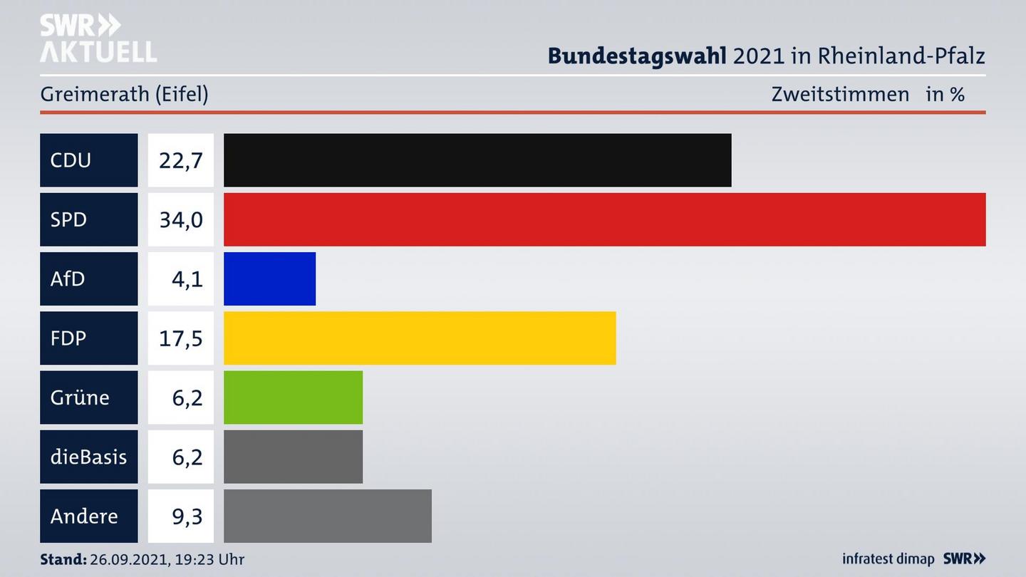 ES3ElectionBTW21Specific