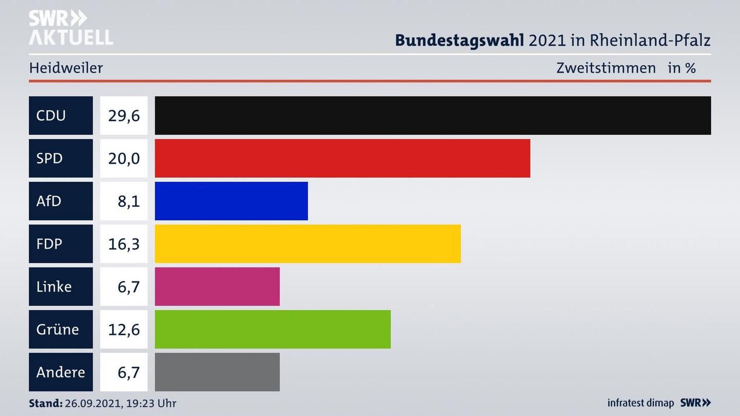 ES3ElectionBTW21Specific