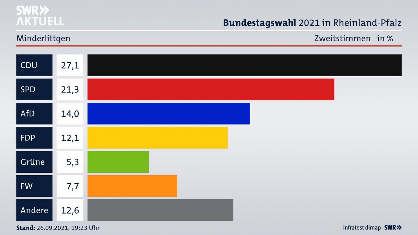 ES3ElectionBTW21Specific