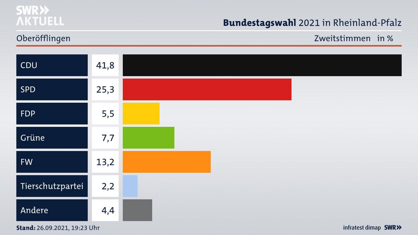 ES3ElectionBTW21Specific