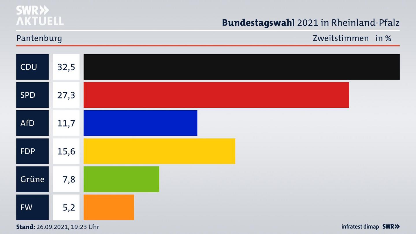 ES3ElectionBTW21Specific