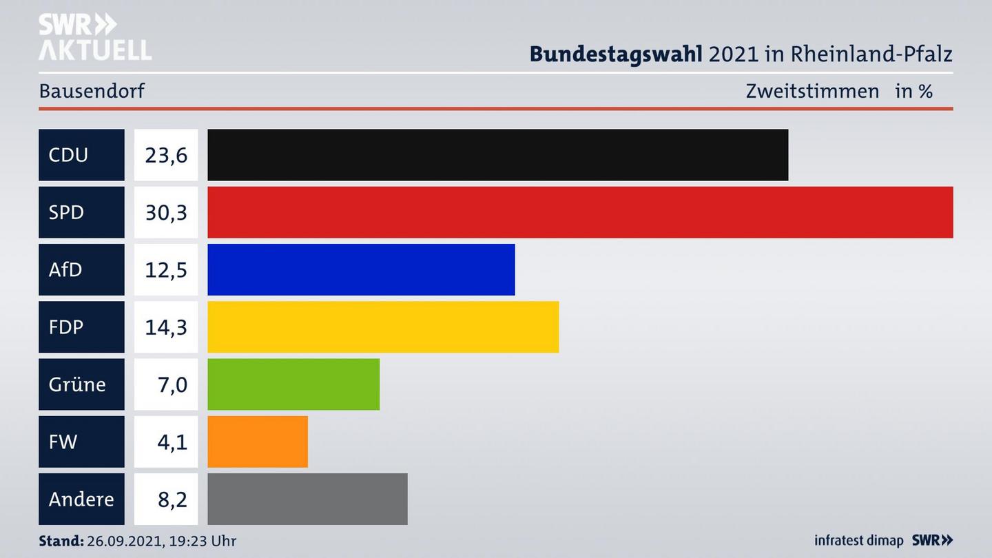 ES3ElectionBTW21Specific