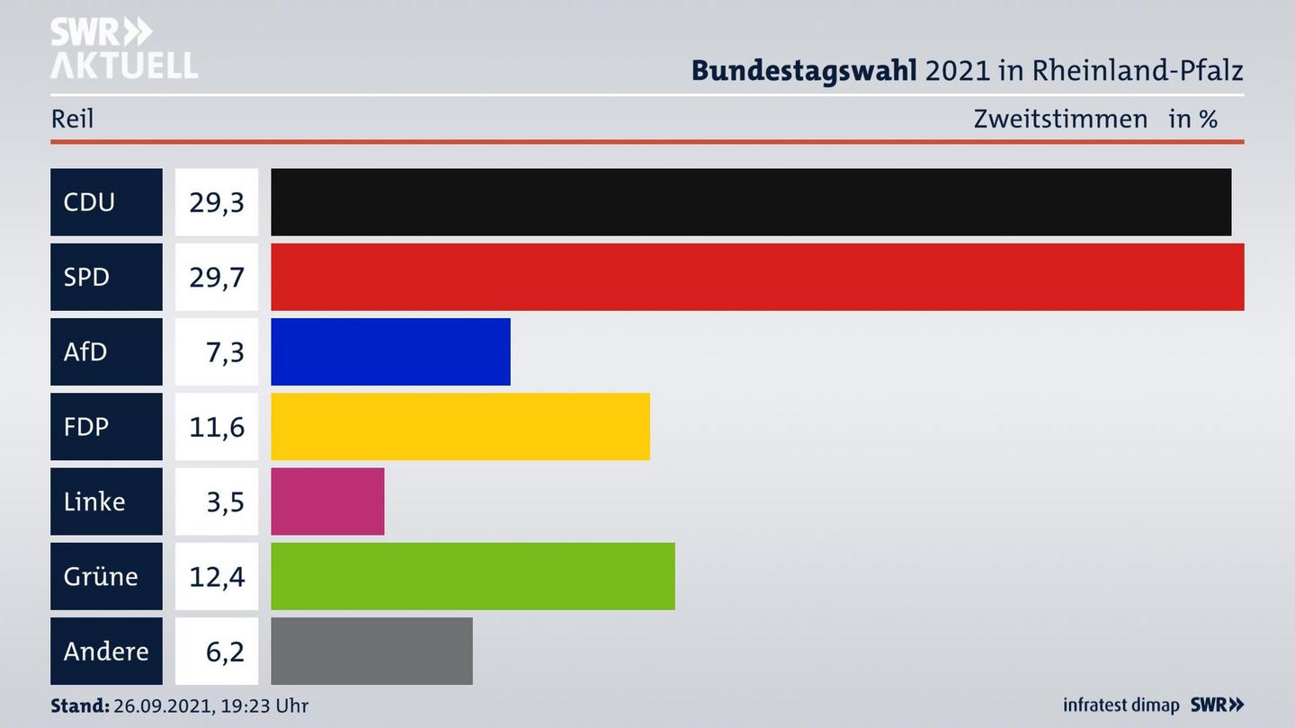 ES3ElectionBTW21Specific