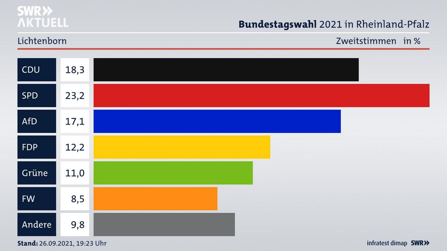 ES3ElectionBTW21Specific
