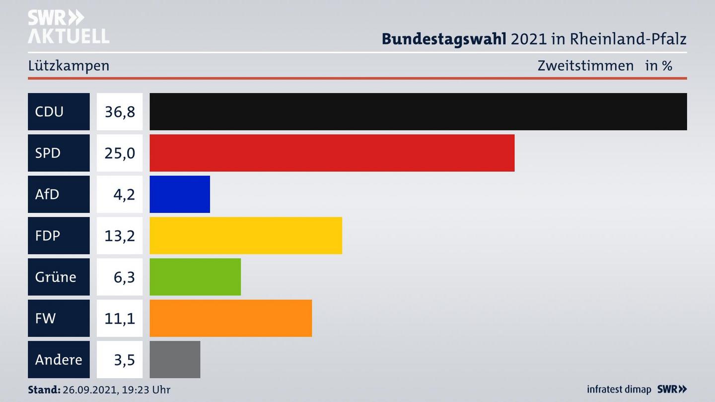 ES3ElectionBTW21Specific