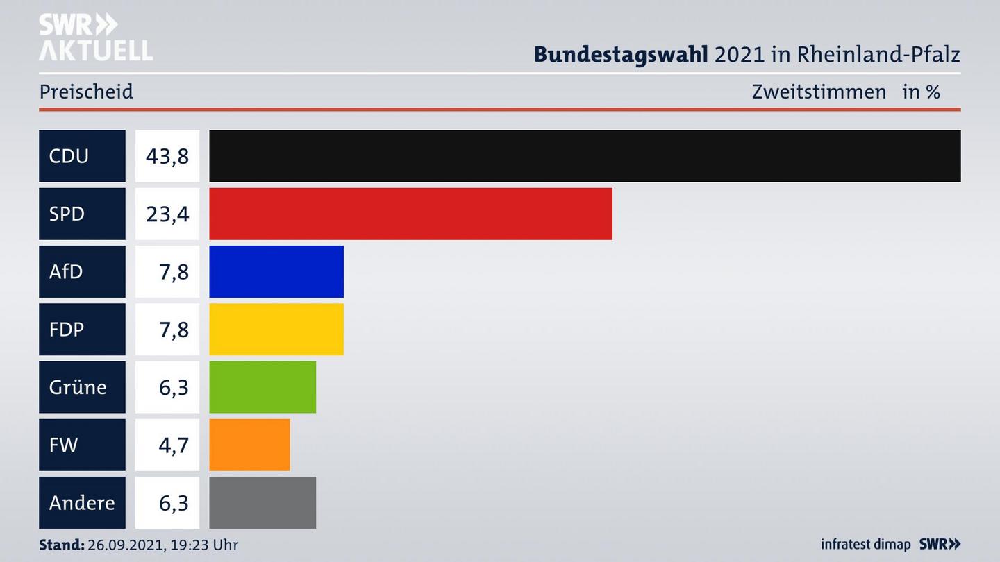 ES3ElectionBTW21Specific