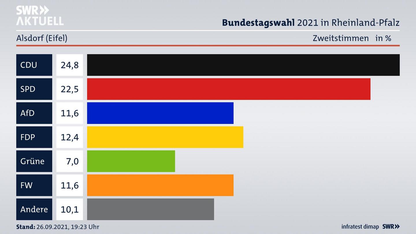 ES3ElectionBTW21Specific