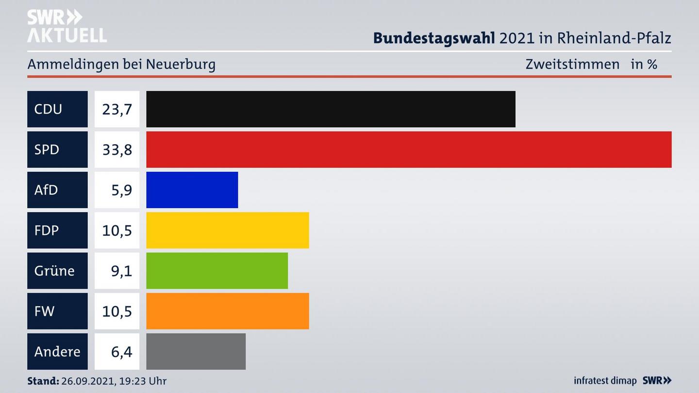 ES3ElectionBTW21Specific