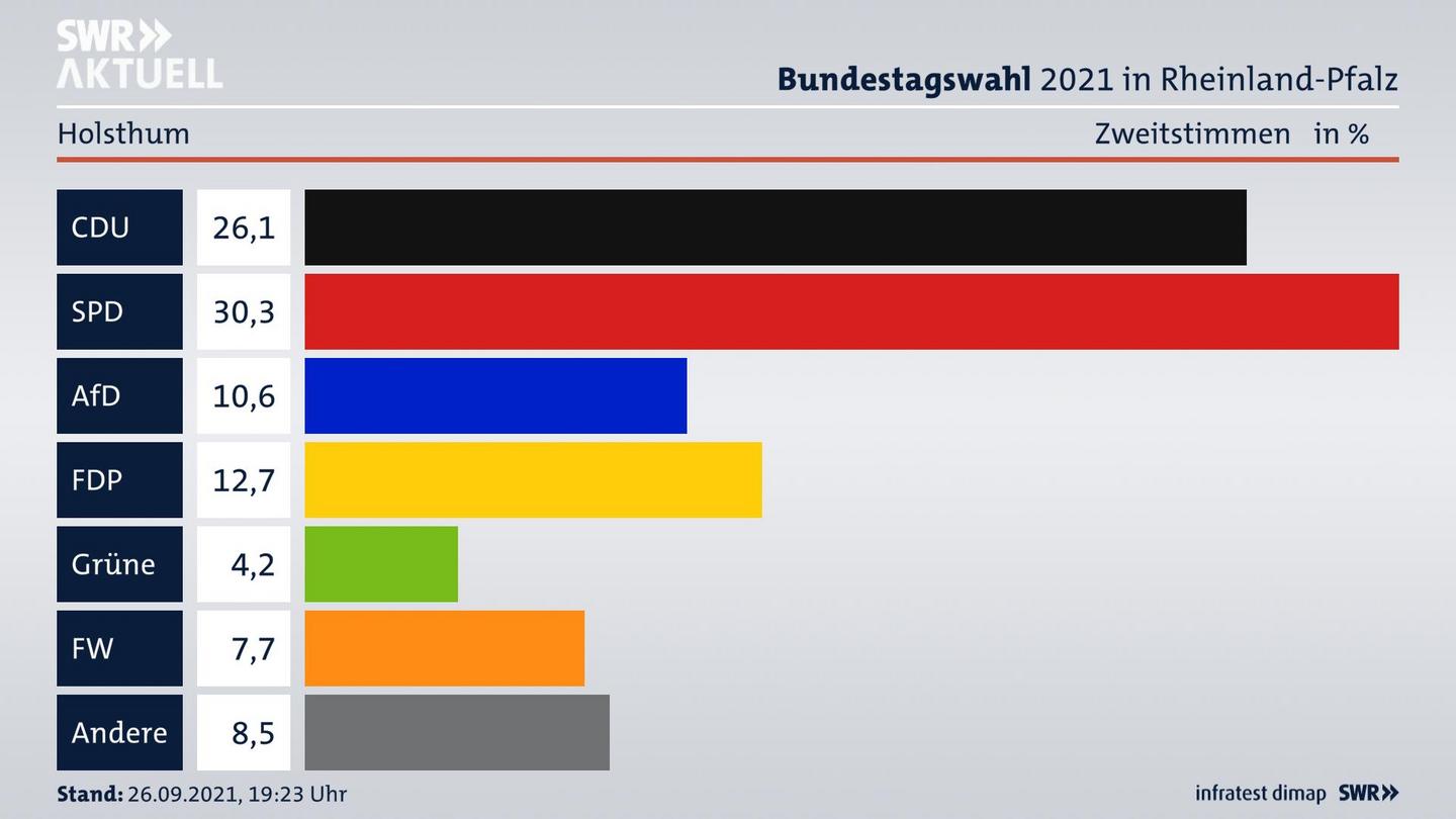 ES3ElectionBTW21Specific