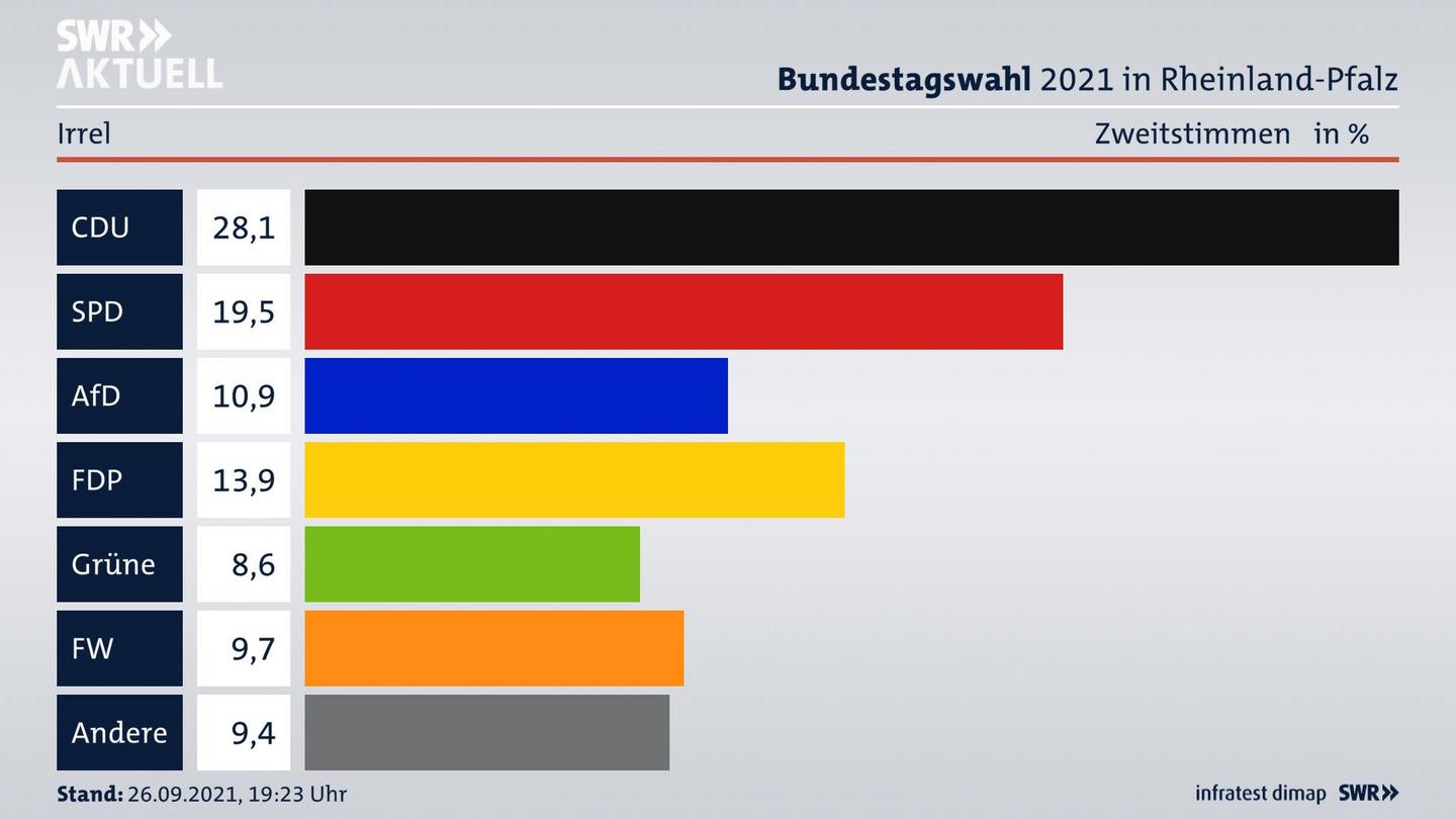 ES3ElectionBTW21Specific