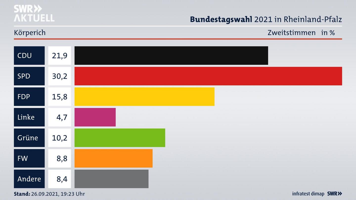 ES3ElectionBTW21Specific