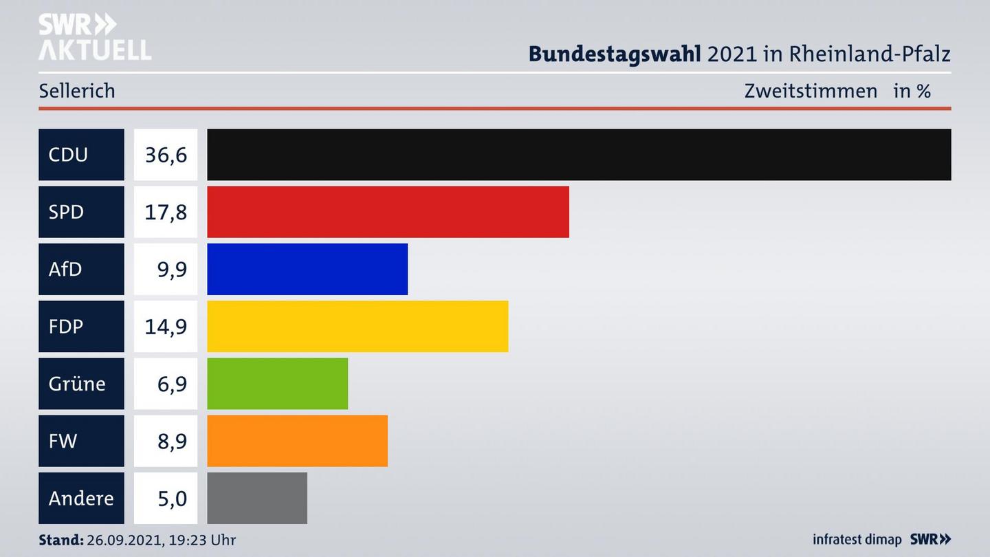 ES3ElectionBTW21Specific