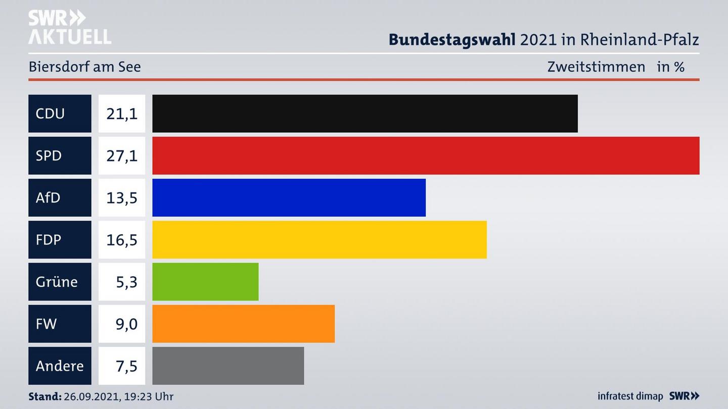 ES3ElectionBTW21Specific