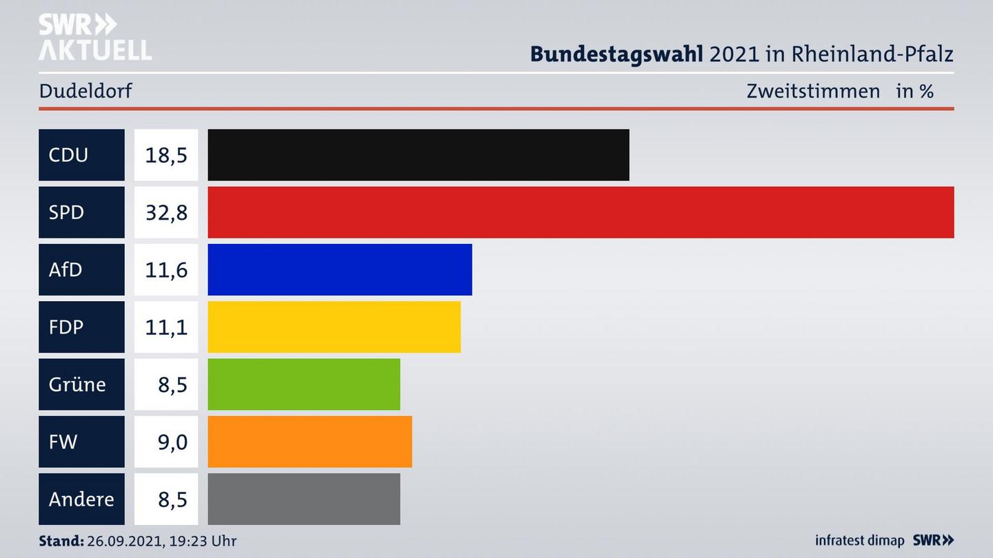 ES3ElectionBTW21Specific